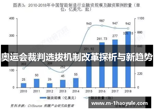 奥运会裁判选拔机制改革探析与新趋势 奥运会裁判选拔机制改革探析与新趋势