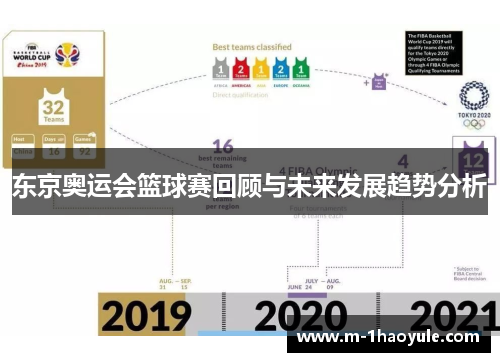 东京奥运会篮球赛回顾与未来发展趋势分析