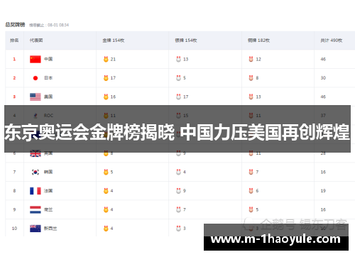 东京奥运会金牌榜揭晓 中国力压美国再创辉煌